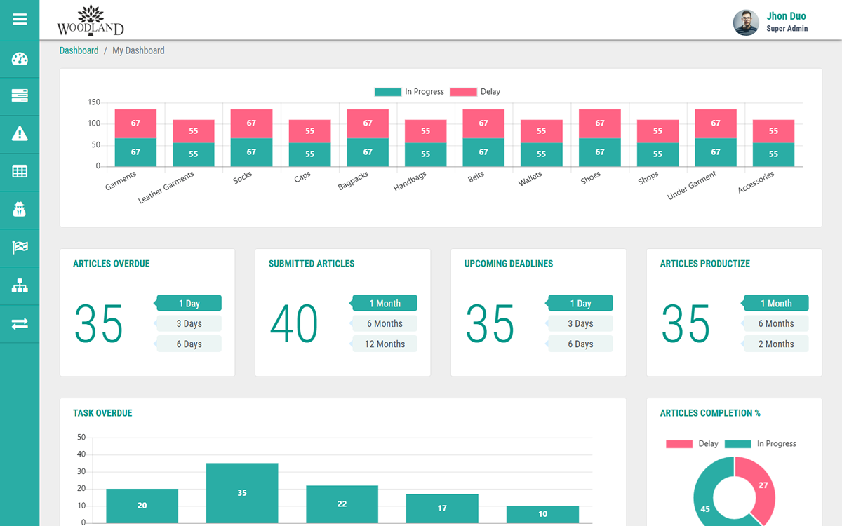 Woodland Support App